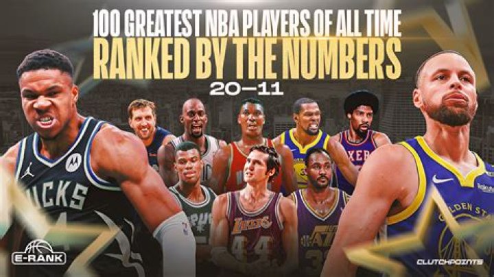 100 Thieves - All-Time Players