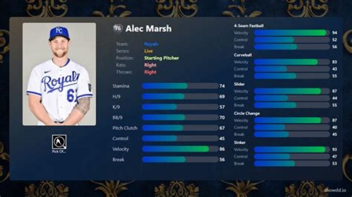 Alec Marsh - Age, Family, Bio