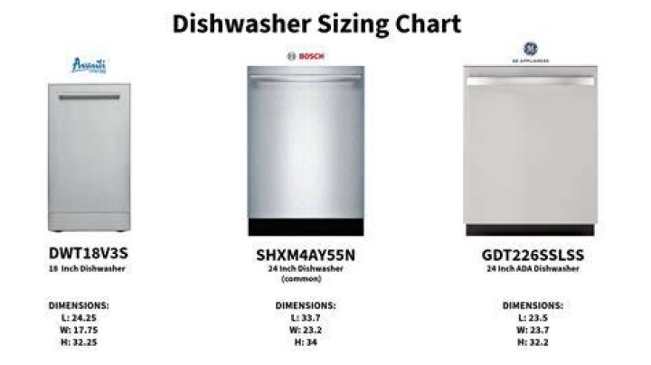 Are all dishwashers the same size?