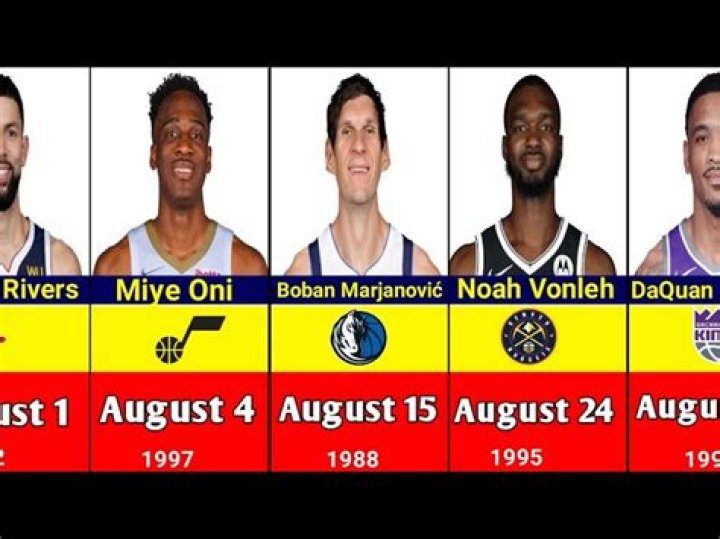 Basketball Players Born August 4