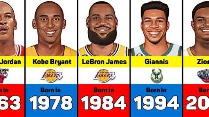 Basketball Players Born June 8