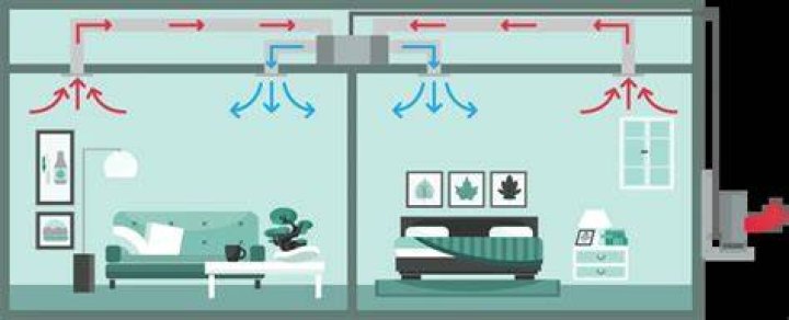 Can a window AC unit cool multiple rooms?