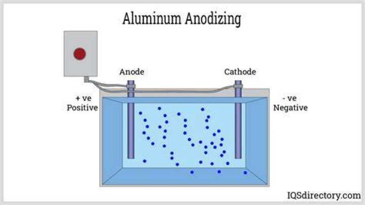 Can you anodize welded aluminum?