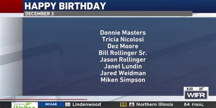 December 3 Birthdays By Profession