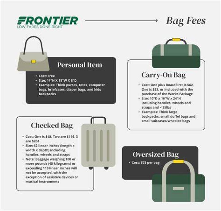 Does Frontier lose luggage?