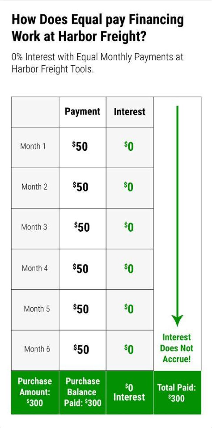Does Harbor Freight pay weekly?