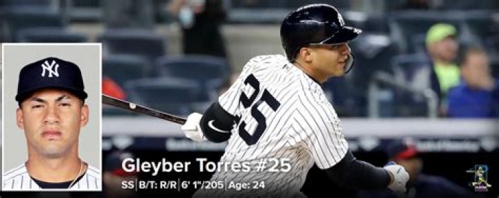 Gleyber Torres Bio (Wiki) 