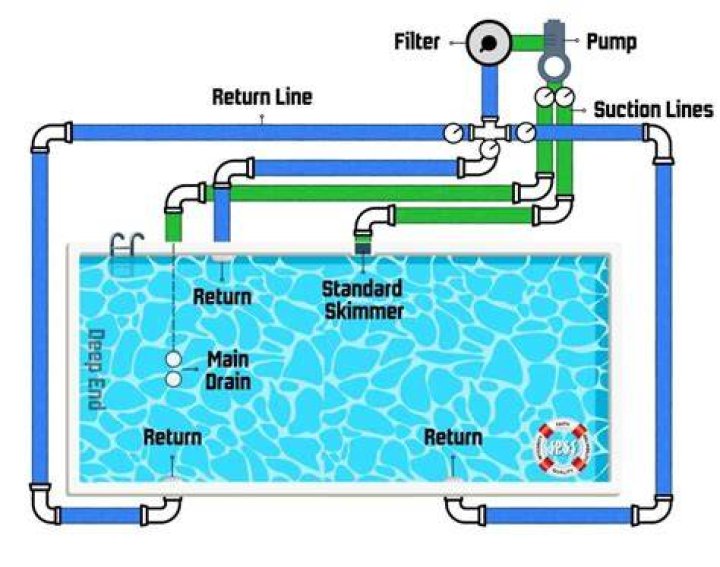 How do I fill my inground pool with water?