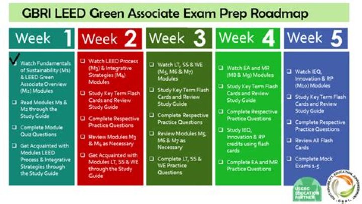 How do I schedule a LEED Green Associate exam?