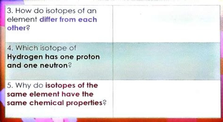 How do isotopes of the same element differ from each other quizlet?