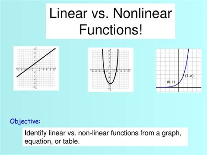 How do linear and nonlinear presentations differ?