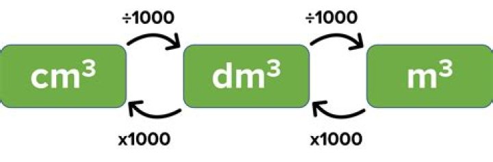 How do you convert cm to cm3?