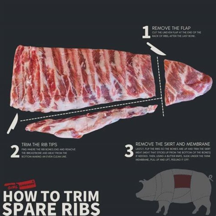 How do you cut rib tips?