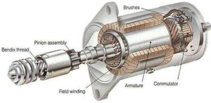 How does the Bendix on a starter work?