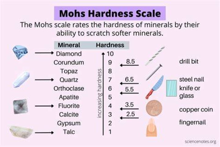 How hard is labradorite on the Mohs scale?