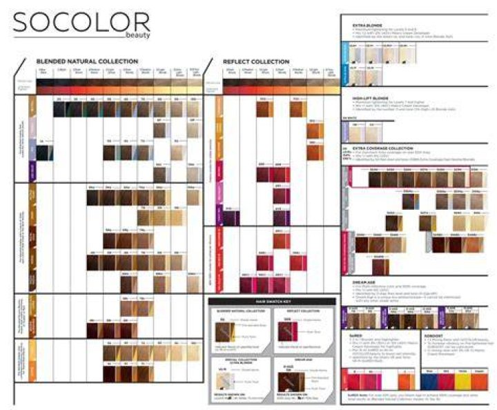 How long does Matrix Socolor take to process?