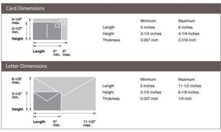 How much does it cost to mail a 5×5 square envelope?