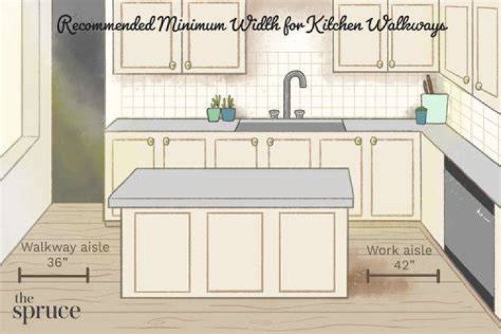 How much space should be between countertop and backsplash?