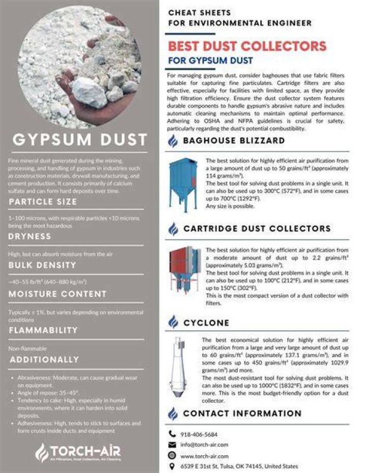 Is gypsum dust harmful?