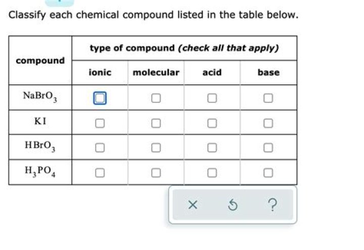 Is NaBrO3 ionic?