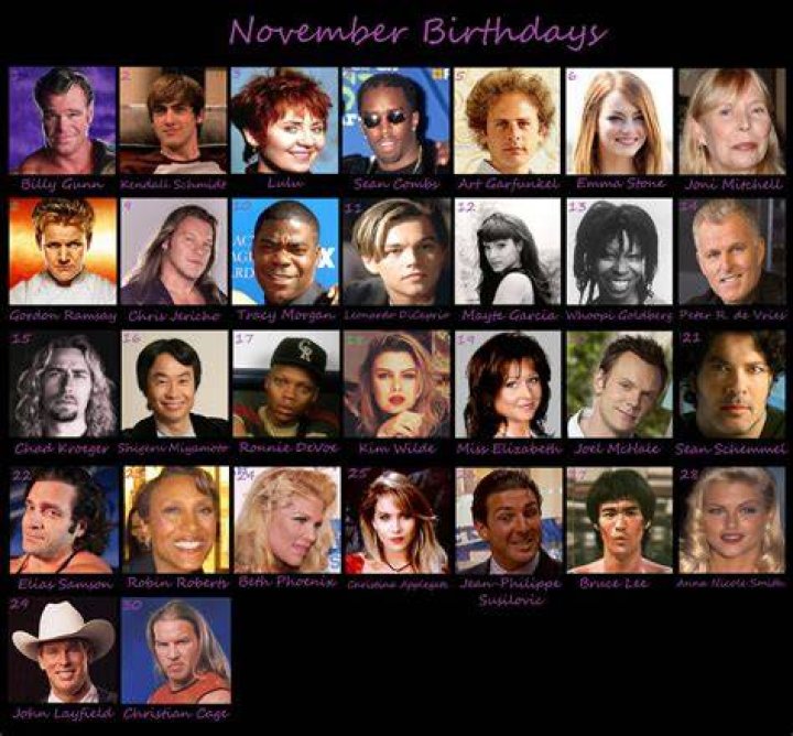 Models Born November 2 | Famous Birthdays