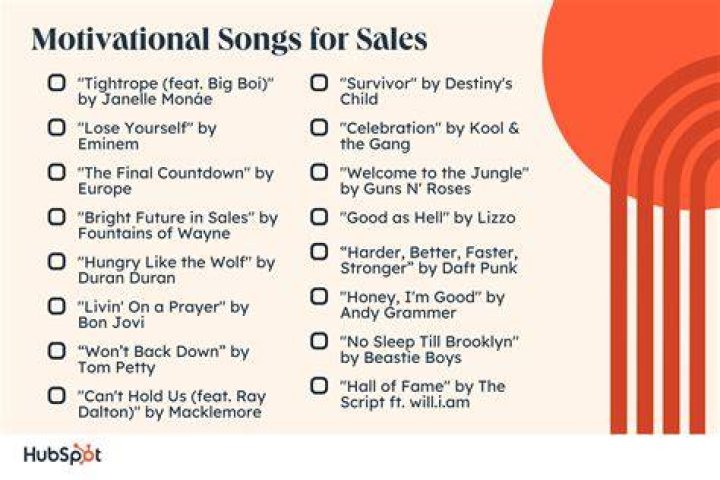 Motivational Songs