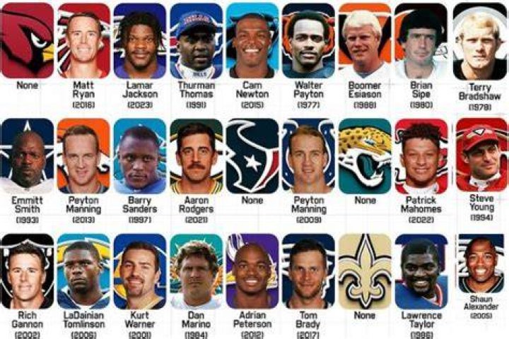 NFL MVPs - Winners, Ages, Trivia