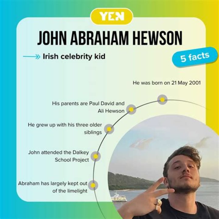 Read Six Facts About John Abraham Hewson