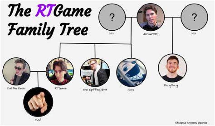 RTGame - Age, Family, Bio