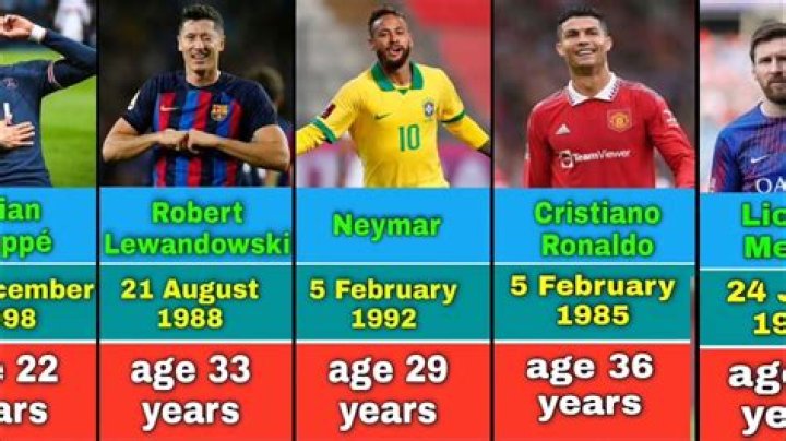 Soccer Players Born May 26