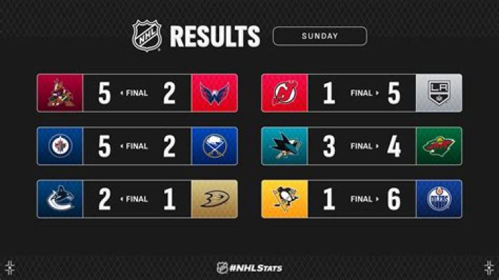 Source: nhl