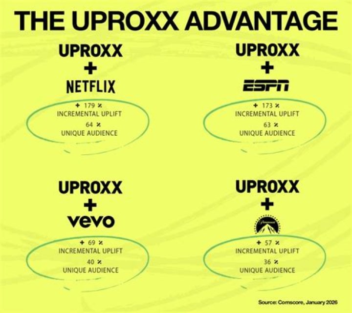 Source: uproxx