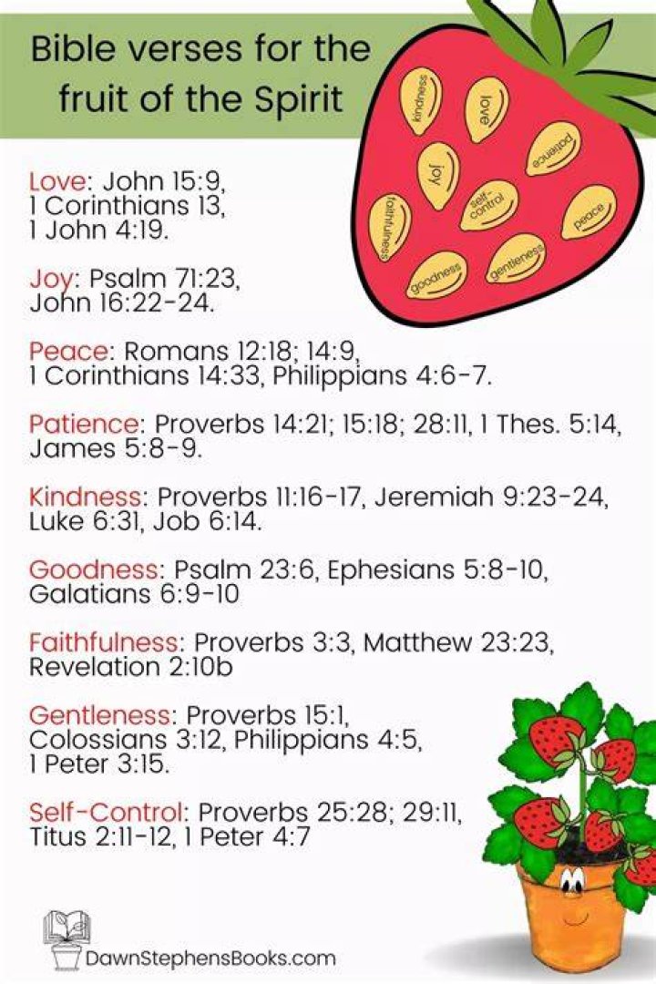 What are some Bible verses about fruit?