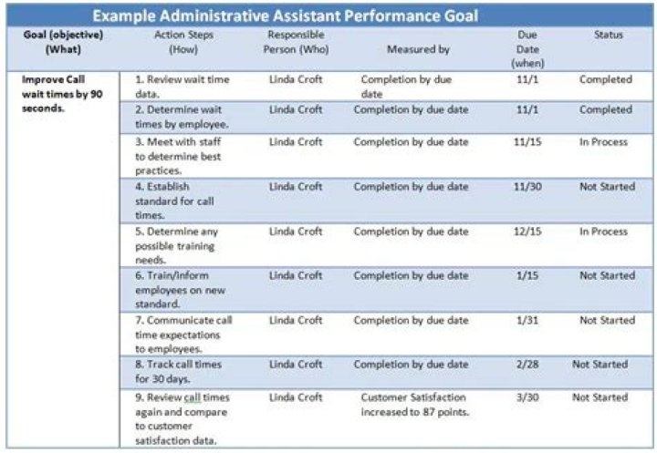 What are some goals for an executive assistant?