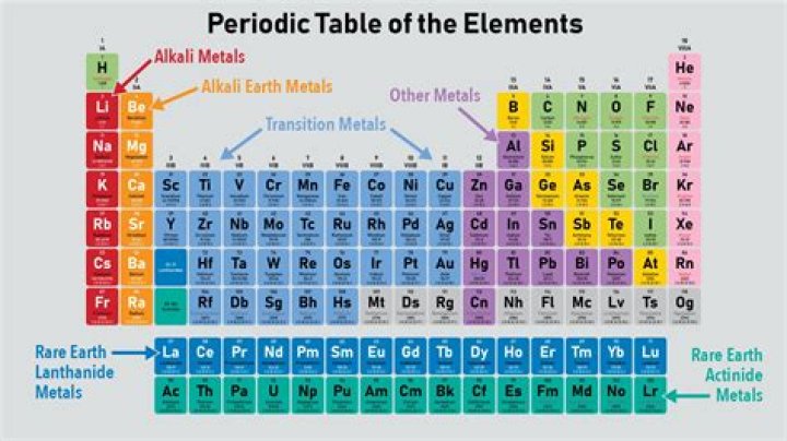 What are the basic metals in the periodic table?