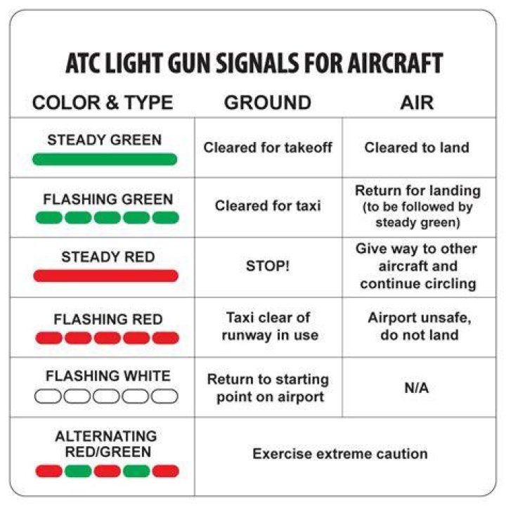 What are the light gun signals?