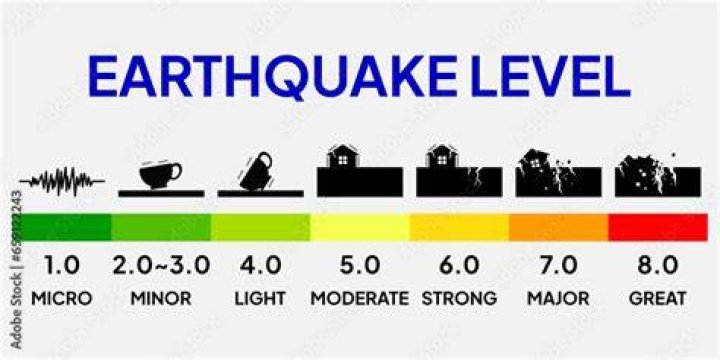 What does a 4.4 earthquake feel like?