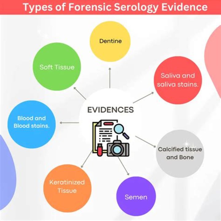 What does a serologist do?
