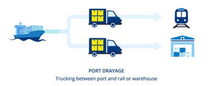 What does Cartage mean in shipping?