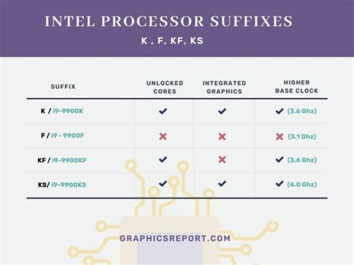What does KF modifier mean?