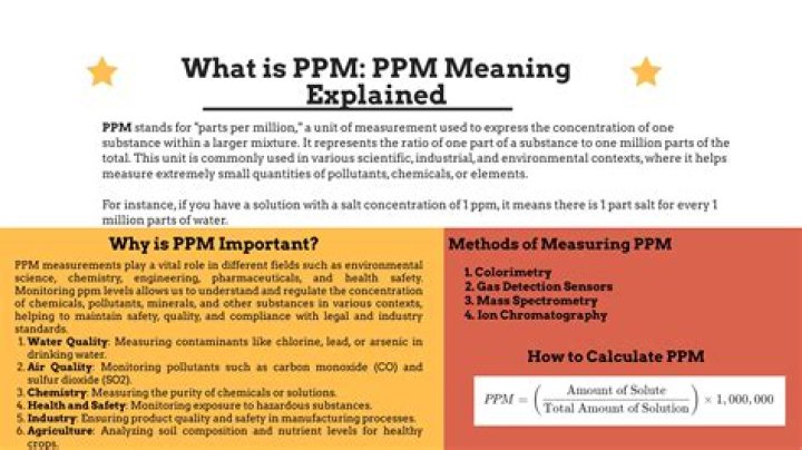 What does ppm stand for sexually?