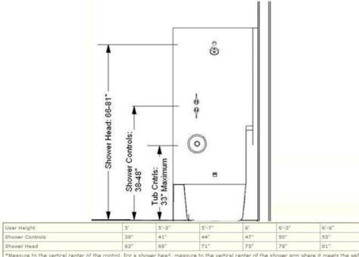 What height should shower controls be?