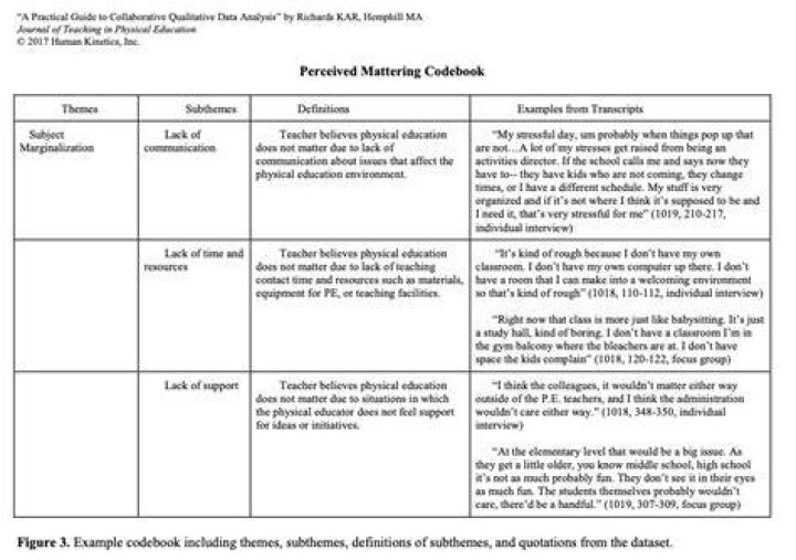 What is a codebook in research?
