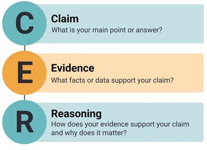 What is a conclusion based on reasoning from evidence?