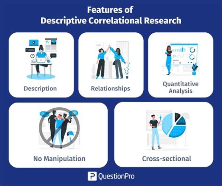 What is a descriptive correlational study design?