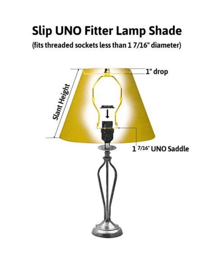 What is a slip uno fitter?