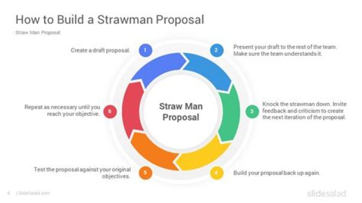 What is a strawman model?