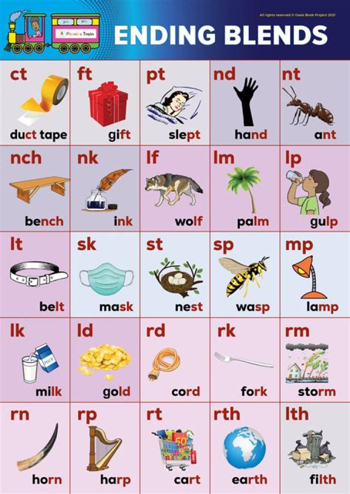 What is an end blend in phonics?