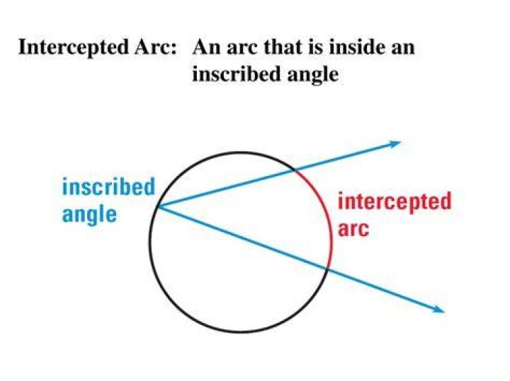 What is an intercepted arc?