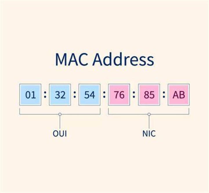 What is eMTA MAC address?